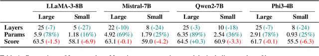 Figure 2 for Large Language Models Are Overparameterized Text Encoders