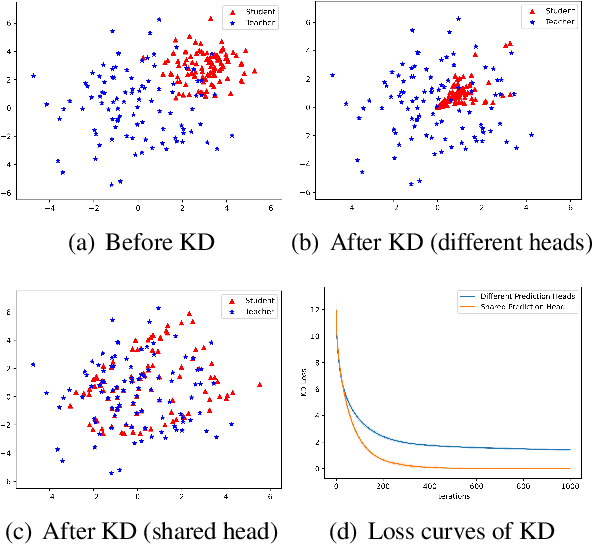 Figure 1 for Dual-Space Knowledge Distillation for Large Language Models