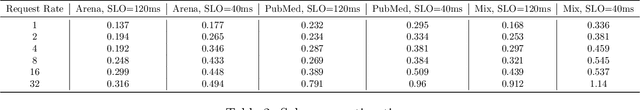 Figure 4 for Mélange: Cost Efficient Large Language Model Serving by Exploiting GPU Heterogeneity