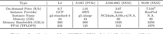 Figure 1 for Mélange: Cost Efficient Large Language Model Serving by Exploiting GPU Heterogeneity