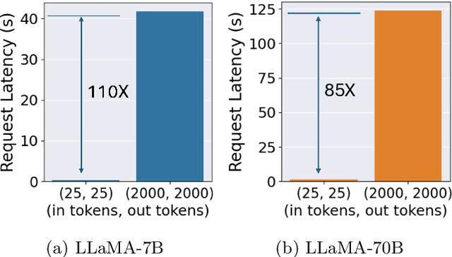 Figure 2 for Mélange: Cost Efficient Large Language Model Serving by Exploiting GPU Heterogeneity