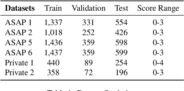 Figure 2 for Calibrating LLMs with Preference Optimization on Thought Trees for Generating Rationale in Science Question Scoring