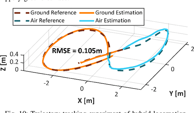 Figure 2 for Skater: A Novel Bi-modal Bi-copter Robot for Adaptive Locomotion in Air and Diverse Terrain