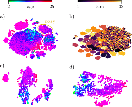 Figure 2 for The Importance of Speech Stimuli for Pathologic Speech Classification