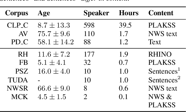 Figure 3 for The Importance of Speech Stimuli for Pathologic Speech Classification