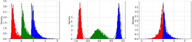 Figure 1 for Schrödinger bridge based deep conditional generative learning