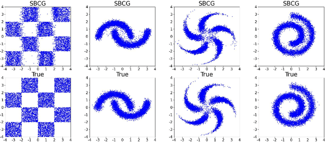 Figure 3 for Schrödinger bridge based deep conditional generative learning