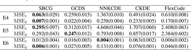 Figure 2 for Schrödinger bridge based deep conditional generative learning