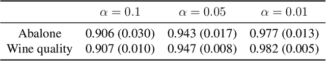 Figure 4 for Schrödinger bridge based deep conditional generative learning