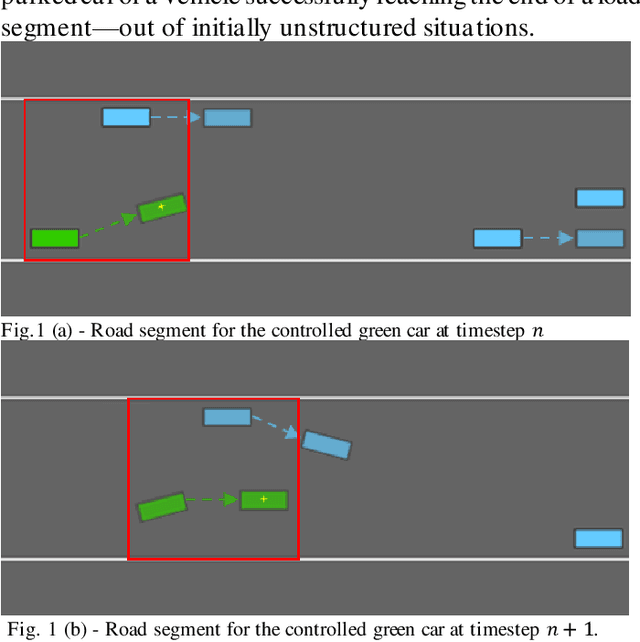 Figure 1 for Navigating Autonomous Vehicle on Unmarked Roads with Diffusion-Based Motion Prediction and Active Inference