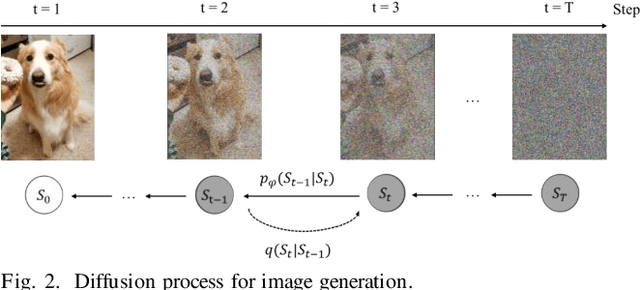 Figure 3 for Navigating Autonomous Vehicle on Unmarked Roads with Diffusion-Based Motion Prediction and Active Inference