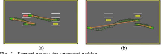 Figure 4 for Navigating Autonomous Vehicle on Unmarked Roads with Diffusion-Based Motion Prediction and Active Inference