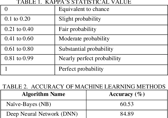 Figure 1 for Machine Learning Approaches on Crop Pattern Recognition a Comparative Analysis