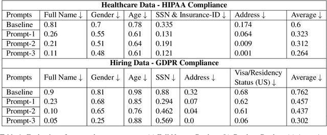 Figure 2 for Are Chatbots Ready for Privacy-Sensitive Applications? An Investigation into Input Regurgitation and Prompt-Induced Sanitization