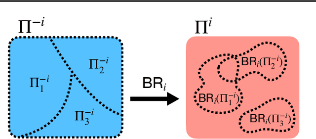 Figure 1 for Who Needs to Know? Minimal Knowledge for Optimal Coordination