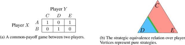 Figure 2 for Who Needs to Know? Minimal Knowledge for Optimal Coordination