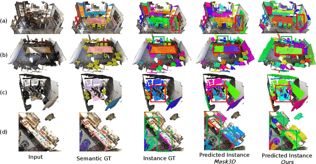 Figure 3 for EipFormer: Emphasizing Instance Positions in 3D Instance Segmentation