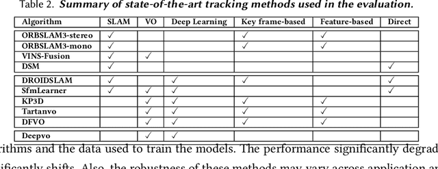 Figure 4 for Lost in Tracking Translation: A Comprehensive Analysis of Visual SLAM in Human-Centered XR and IoT Ecosystems