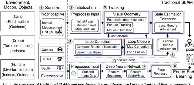 Figure 2 for Lost in Tracking Translation: A Comprehensive Analysis of Visual SLAM in Human-Centered XR and IoT Ecosystems