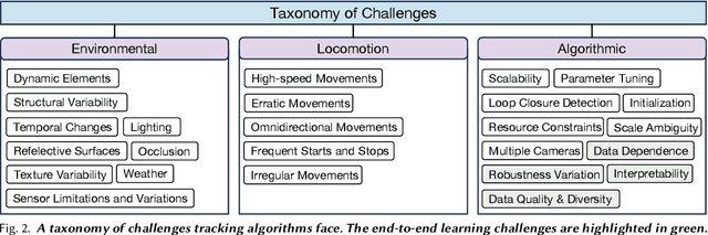 Figure 3 for Lost in Tracking Translation: A Comprehensive Analysis of Visual SLAM in Human-Centered XR and IoT Ecosystems