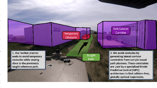 Figure 1 for Off the Beaten Track: Laterally Weighted Motion Planning for Local Obstacle Avoidance