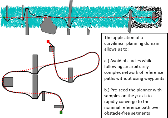 Figure 3 for Off the Beaten Track: Laterally Weighted Motion Planning for Local Obstacle Avoidance