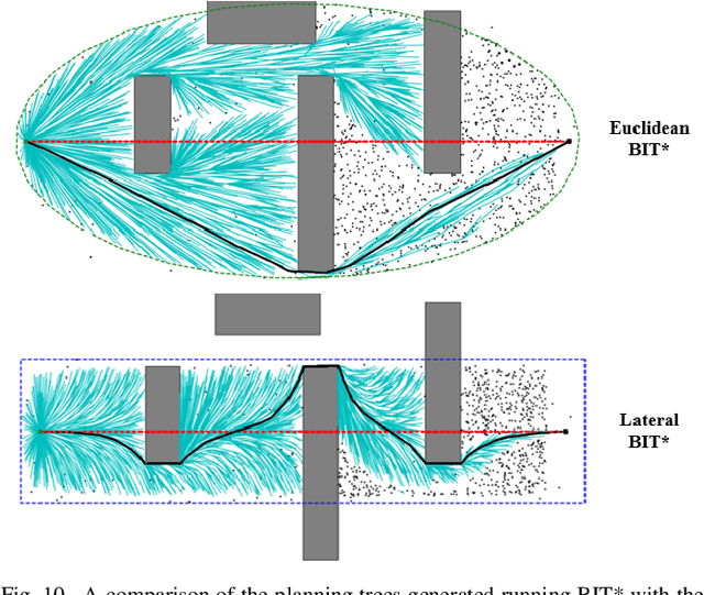 Figure 2 for Off the Beaten Track: Laterally Weighted Motion Planning for Local Obstacle Avoidance