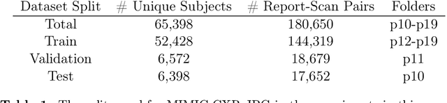 Figure 2 for Vision-Language Modelling For Radiological Imaging and Reports In The Low Data Regime