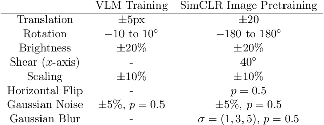 Figure 4 for Vision-Language Modelling For Radiological Imaging and Reports In The Low Data Regime