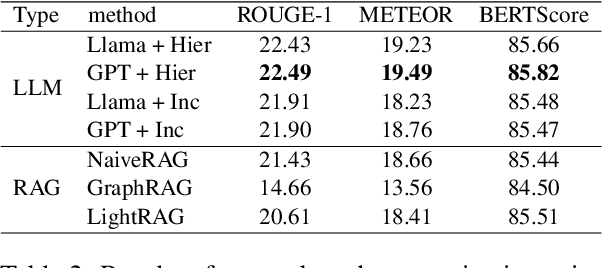 Figure 4 for BookAsSumQA: An Evaluation Framework for Aspect-Based Book Summarization via Question Answering
