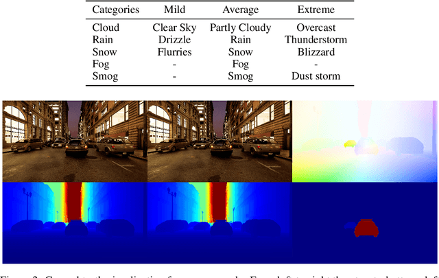 Figure 2 for PLT-D3: A High-fidelity Dynamic Driving Simulation Dataset for Stereo Depth and Scene Flow