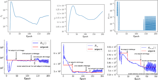 Figure 4 for M-HOF-Opt: Multi-Objective Hierarchical Output Feedback Optimization via Multiplier Induced Loss Landscape Scheduling