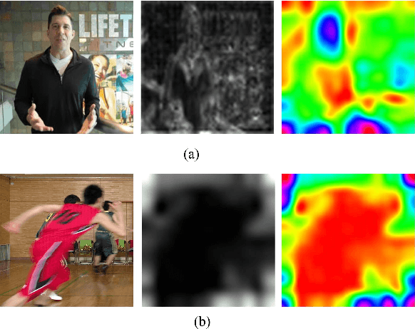 Figure 3 for 3DAttGAN: A 3D Attention-based Generative Adversarial Network for Joint Space-Time Video Super-Resolution