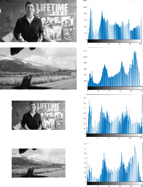 Figure 4 for 3DAttGAN: A 3D Attention-based Generative Adversarial Network for Joint Space-Time Video Super-Resolution