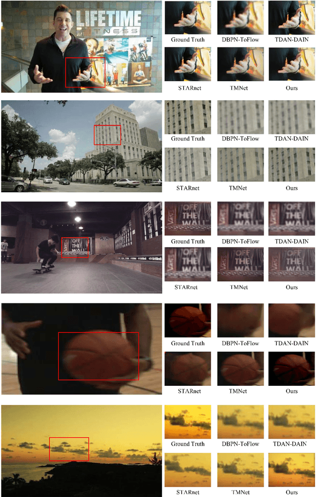 Figure 2 for 3DAttGAN: A 3D Attention-based Generative Adversarial Network for Joint Space-Time Video Super-Resolution