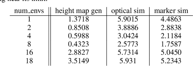 Figure 2 for TacEx: GelSight Tactile Simulation in Isaac Sim -- Combining Soft-Body and Visuotactile Simulators