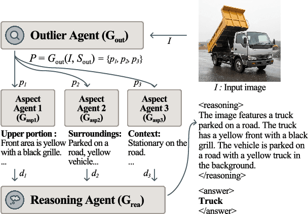 Figure 1 for MARIC: Multi-Agent Reasoning for Image Classification