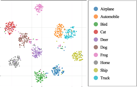 Figure 3 for MARIC: Multi-Agent Reasoning for Image Classification