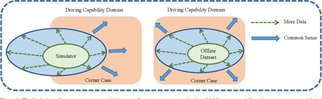 Figure 1 for A Survey of Large Language Models for Autonomous Driving