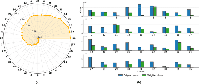 Figure 3 for Optimizing the Training Diet: Data Mixture Search for Robust Time Series Forecasting