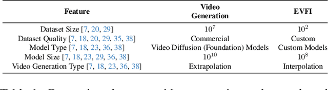 Figure 1 for Repurposing Pre-trained Video Diffusion Models for Event-based Video Interpolation