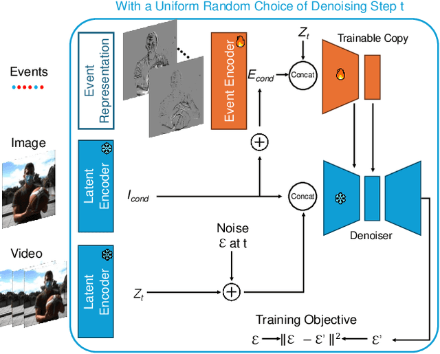 Figure 4 for Repurposing Pre-trained Video Diffusion Models for Event-based Video Interpolation