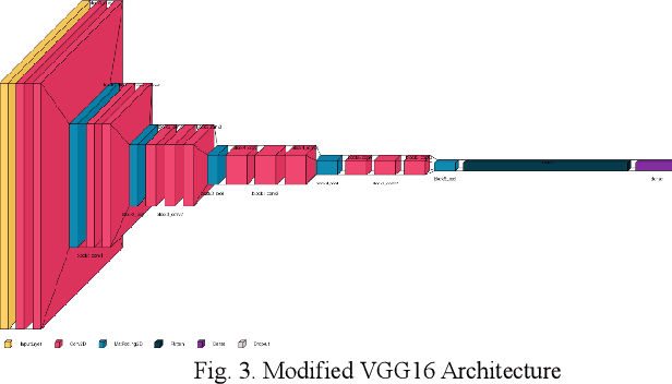 Figure 1 for Skin Disease Detection and Classification of Actinic Keratosis and Psoriasis Utilizing Deep Transfer Learning