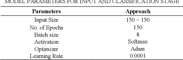 Figure 4 for Skin Disease Detection and Classification of Actinic Keratosis and Psoriasis Utilizing Deep Transfer Learning