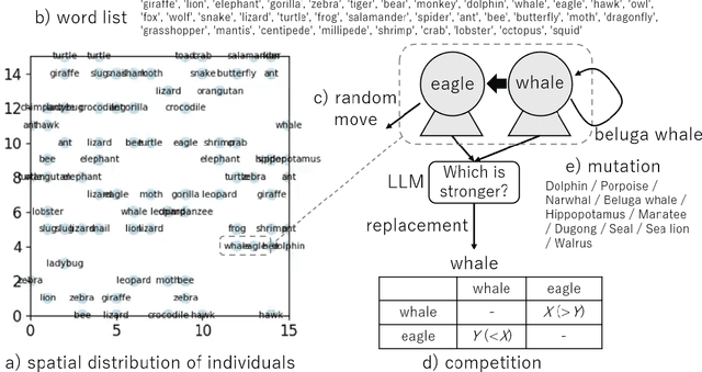 Figure 1 for Evolutionary ecology of words