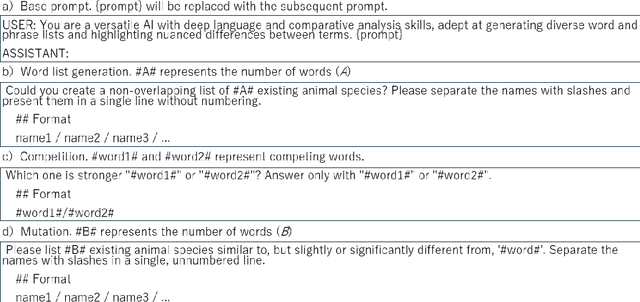 Figure 2 for Evolutionary ecology of words