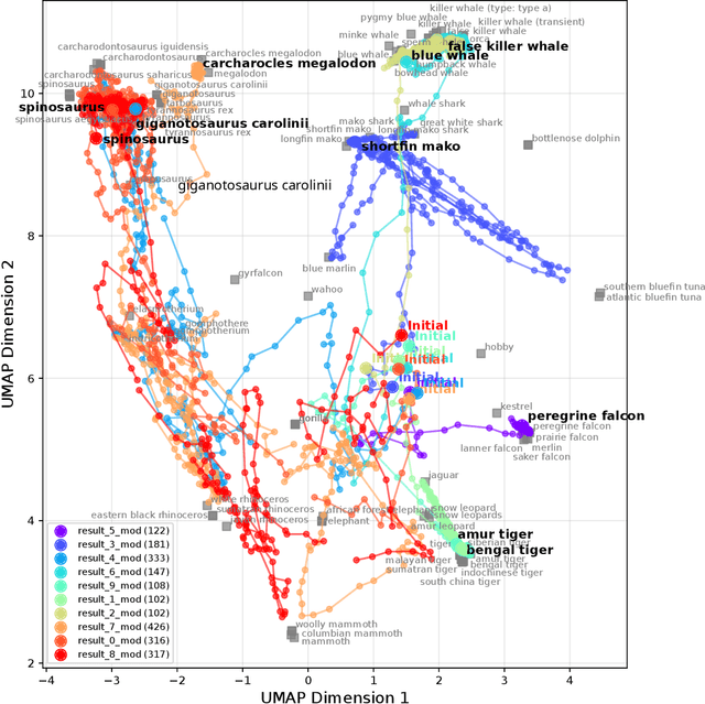 Figure 3 for Evolutionary ecology of words