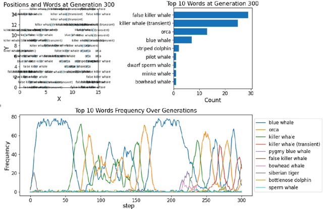 Figure 4 for Evolutionary ecology of words