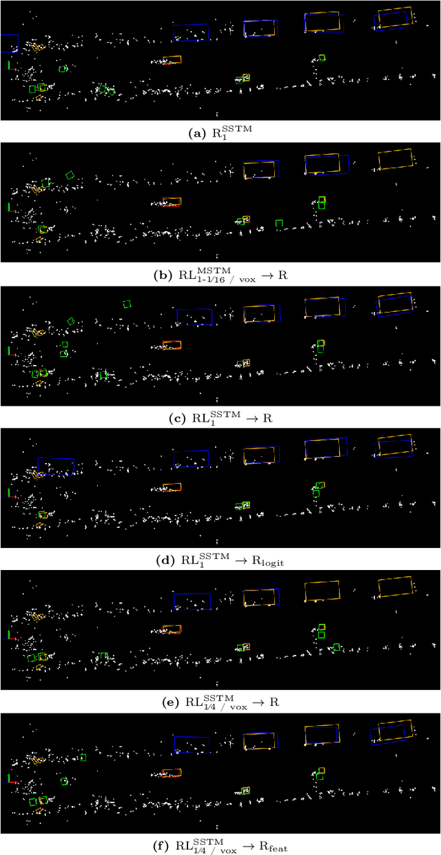 Figure 4 for LEROjD: Lidar Extended Radar-Only Object Detection