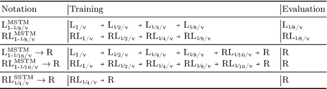 Figure 2 for LEROjD: Lidar Extended Radar-Only Object Detection